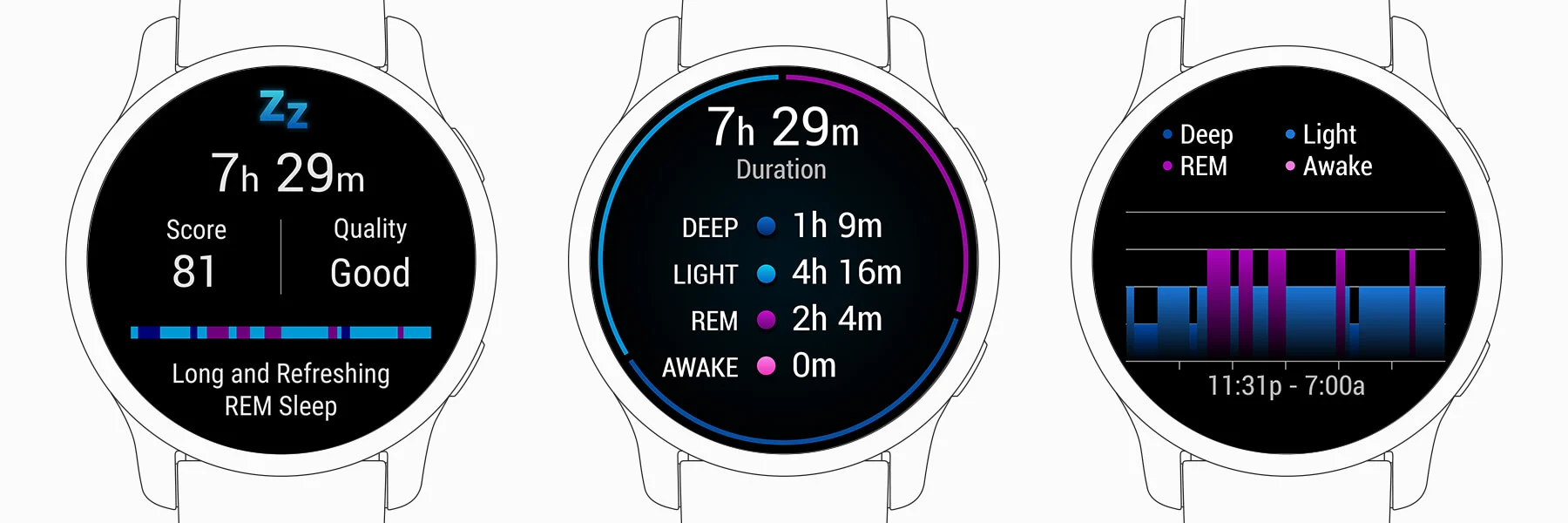 Mastering Sleep Tracking with Garmin: How to Get a 100 Sleep Score